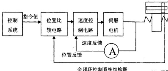 崇左蔡司崇左三坐标测量机