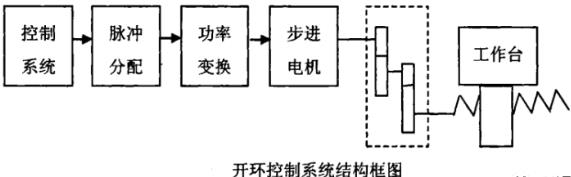 崇左蔡司崇左三坐标测量机